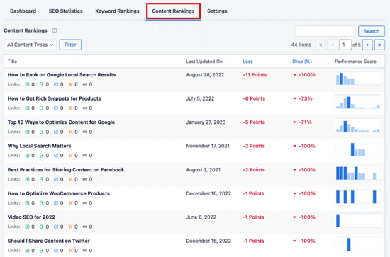 seo-agency-ipswich-uncuva-content-rankings-report-aioseo